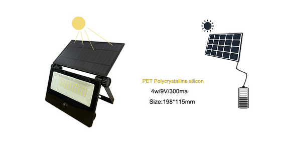 S3W IP54 Solar Wall light Garden Light PIR Motion Solar light